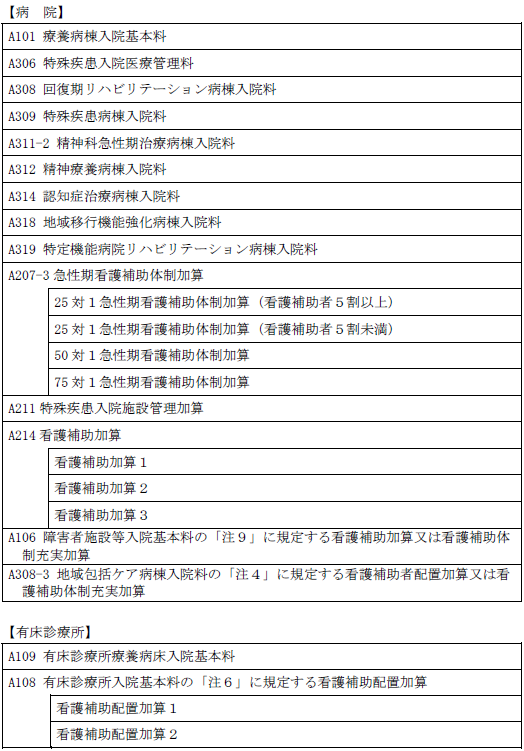 対象診療報酬一覧