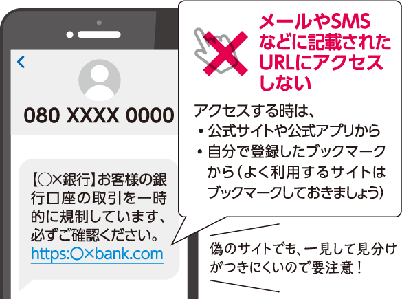 フィッシング詐欺への注意画像：メールやSMSなどに記載されたURLにアクセスしない。アクセスする時は、公式サイトや公式アプリ、または、自分で登録したブックマークからにする。（よく利用するサイトはブックマークしておきましょう）・偽のサイトでも、一見して見分けがつきにくいので要注意！