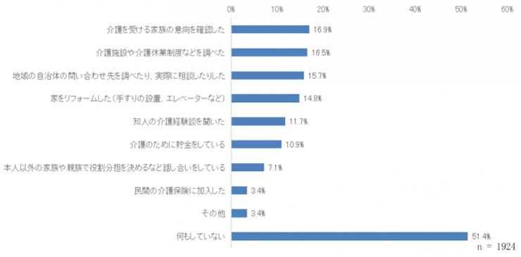 質問10-2