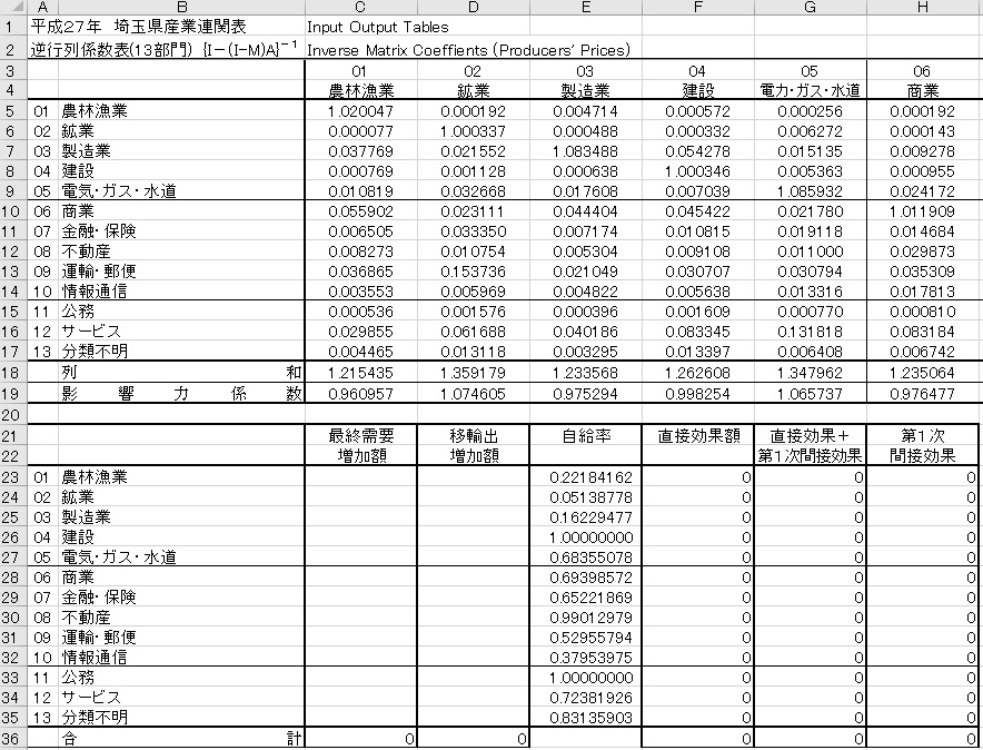 表：移輸入を考慮に入れたモデル(開放型)完成ファイル