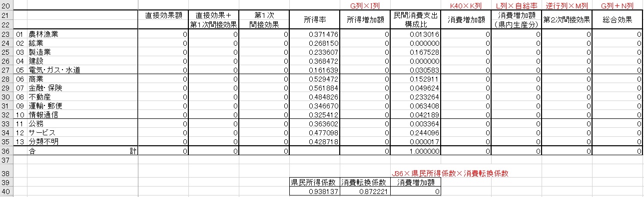 表：完成した経済波及効果の計算表