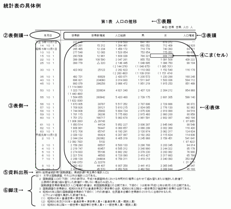 統計表の具体例