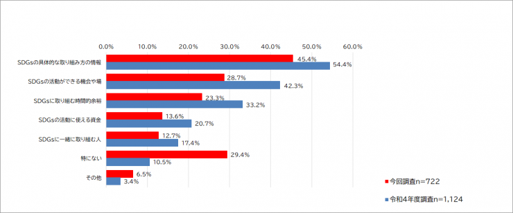 graph2