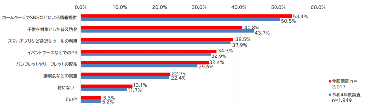 graph5