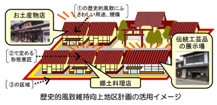 歴史的風致維持向上地区計画