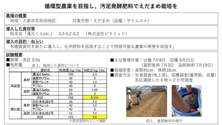 R5春日部サムネ