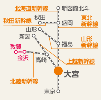 大宮駅に東北、山形、秋田、上越、北陸、北海道新幹線が乗り入れていることを示した路線図