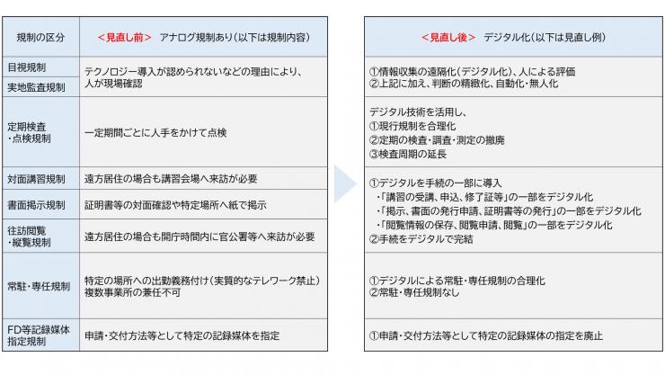 アナログ規制の見直し_2