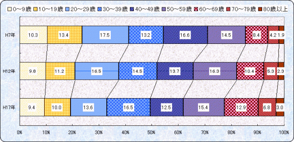 横棒グラフ