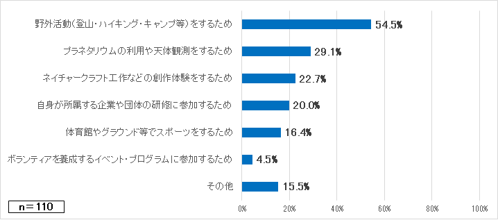 質問4