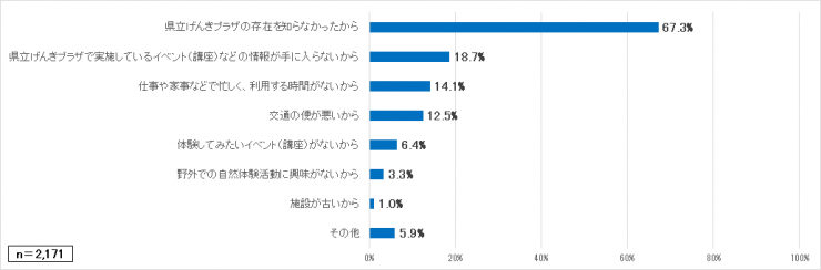 質問6