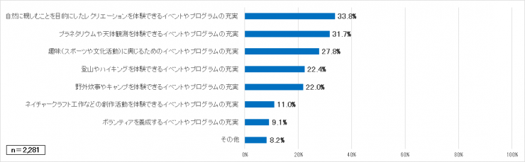 質問8