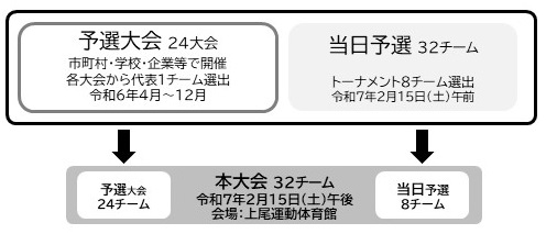 令和6年度ボッチャ交流大会説明