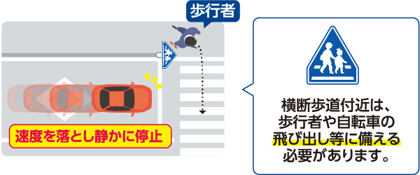 横断歩道における歩行者優先ルールの図1：横断歩道付近は、速度を落とし静かに停止し、歩行者や自転車の飛び出し等に備える必要があります。