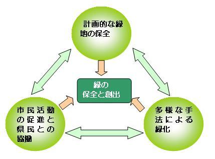 条例改正の趣旨