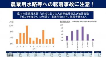 農業用水路等への転落事故に注意！