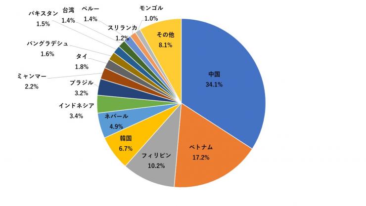 graph-2