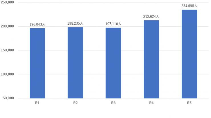 graph1-1