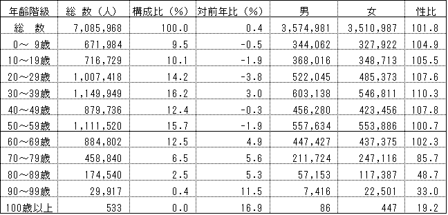 一覧表