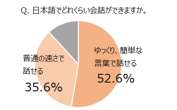 R5調査グラフ