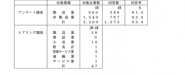 gaiyou表