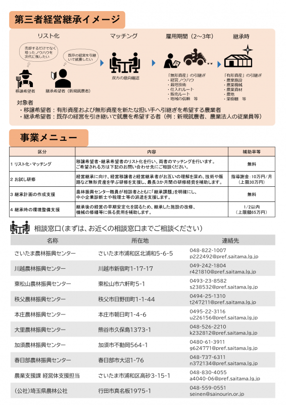 第三者チラシ裏