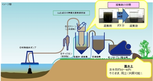 初雁興業株式会社の写真