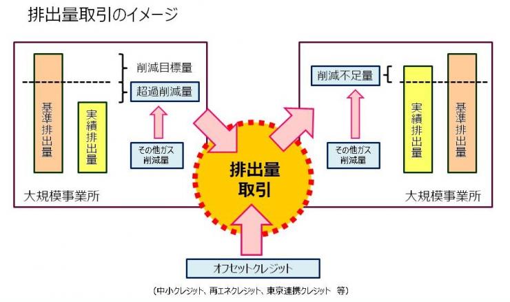 排出量取引のイメージ