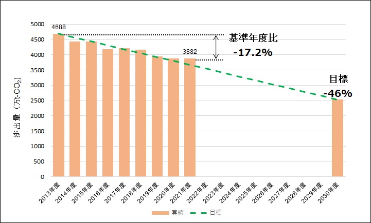 GHGto2030