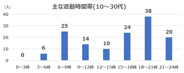 1030katudojikantai