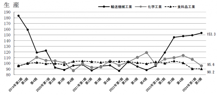 kihou_seisan2024q2