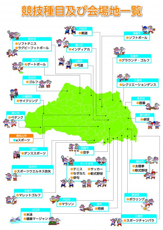 競技種目及び会場地一覧