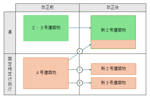 gyoumuhani