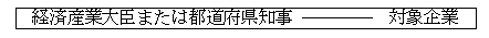 本社等一括調査