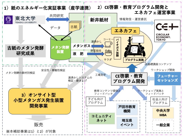 新井資材1