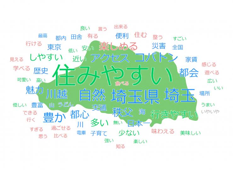 テキストマイニングの画像。回答からは、「住みやすい」「自然」「アクセス」「コバトン」といった単語が多く抽出された。