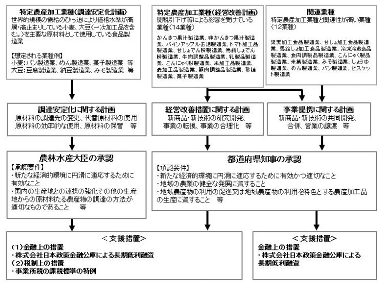 仕組み