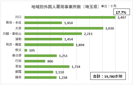 地域別外国人雇用事業者数