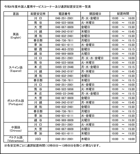 外国人雇用サービスコーナー及び通訳配置