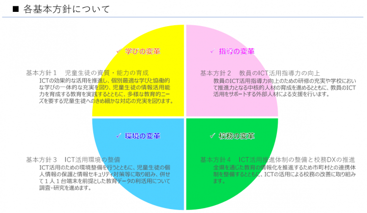 埼玉県学校教育情報化推進計画_各基本方針