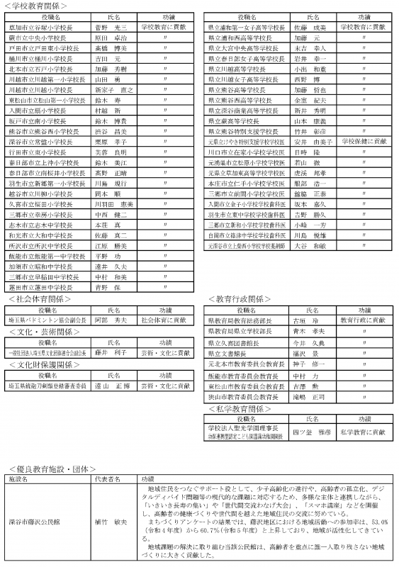 【総務課】教育功労者等被表彰者一覧