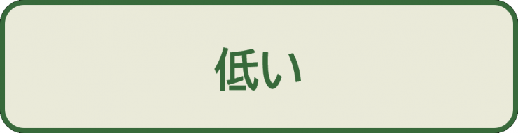上級問2_選択肢3_低い
