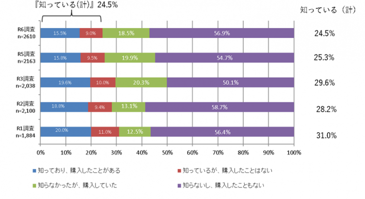 質問5グラフ