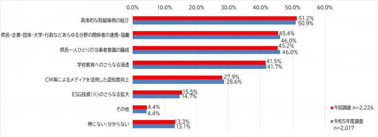 質問8改