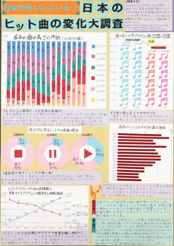 第3部知事賞