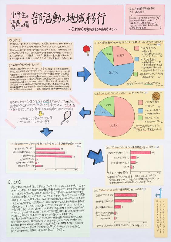 第4部会長賞2