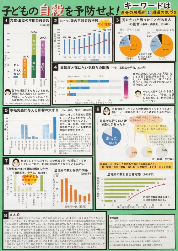 第6部教育長賞