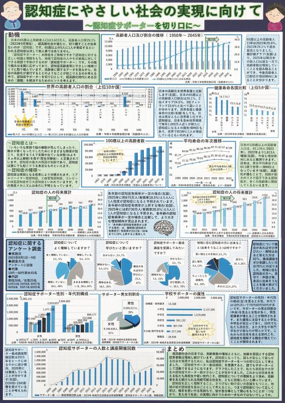 第6部会長賞2