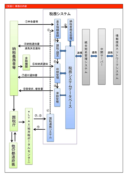 事業内容のイメージ図