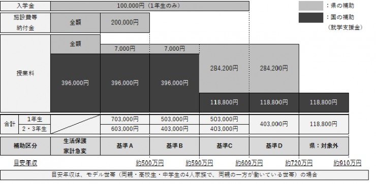 R6補助額階段図（全日制）